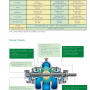 Horizontal Split Casing Pump / Chilled Water Pump / Condenser Water Pump
