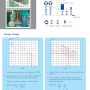 Calgonpump Variable Speed Booster Pump System